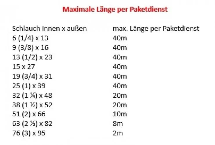 Druckluft-Wasser-Gummischlauch Meterware – ab 1 m, DIN 20018*, alle Größen